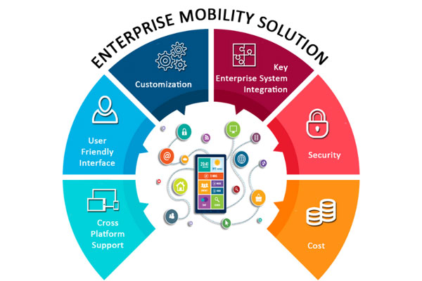 Prenix Technocrafts || Enterprise Mobility Solutions Development